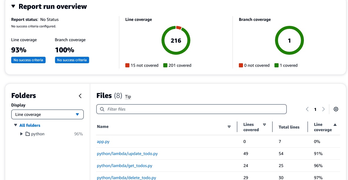 codecatalyst-reports