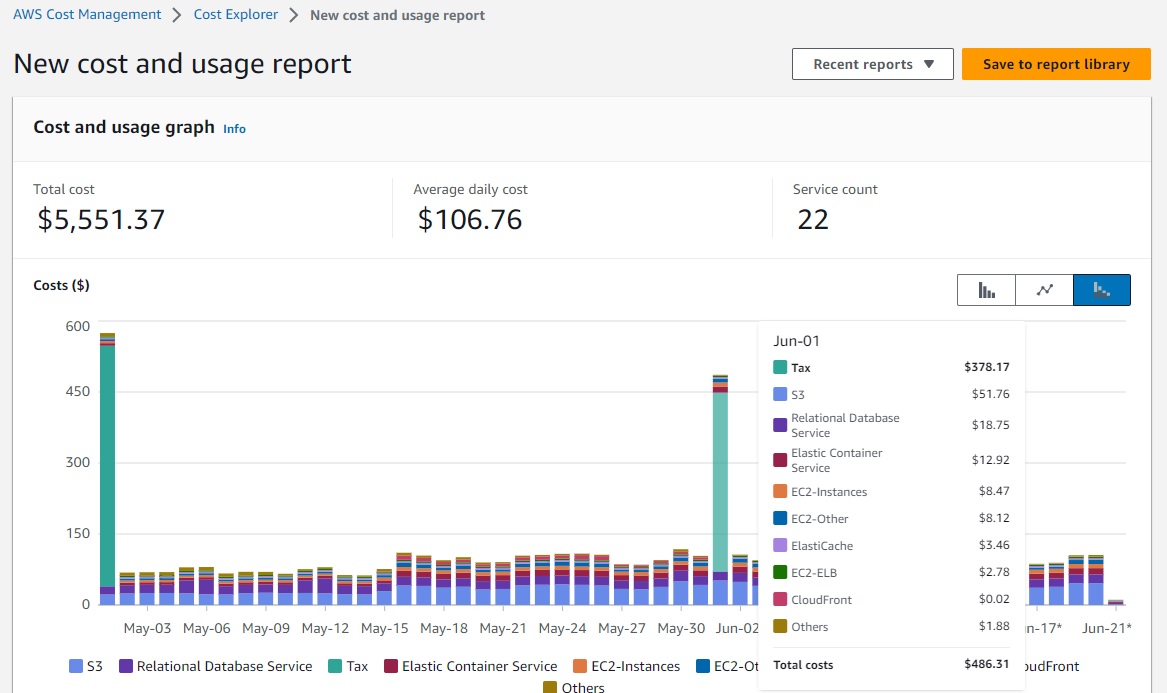 Cost Explorer