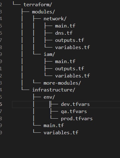 Terraform